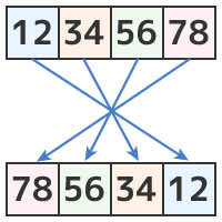 एंडियन कनवर्टर