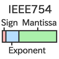 IEEE 754 फ़्लोटिंग-पॉइंट रूपांतरण